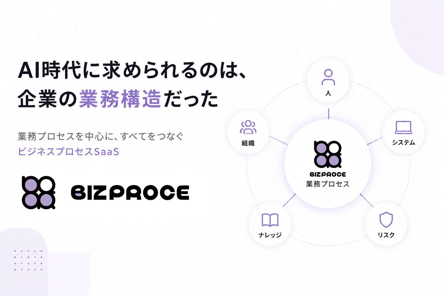GYOMUHACK株式会社、企業の業務を可視化・構造化するビジネスプロセスSaaS「BIZPROCE」を提供開始のサムネイル